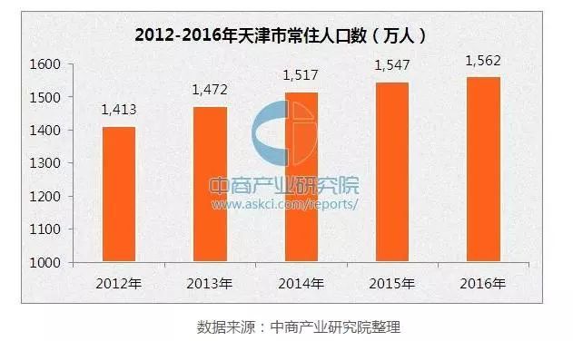 天津房地产市场新政速递