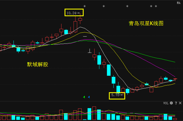 青岛双星股价最新动态