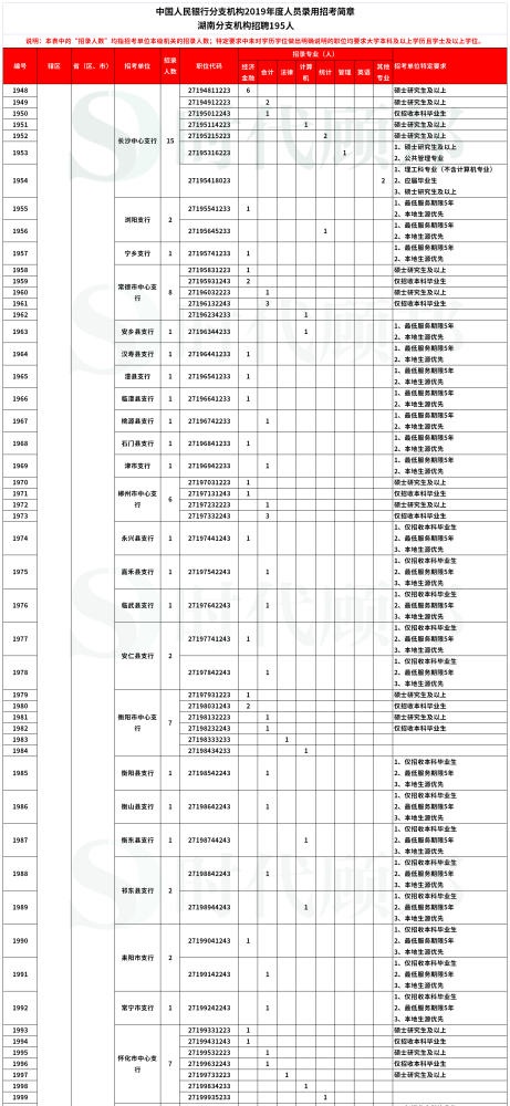 运城私立校招聘信息发布