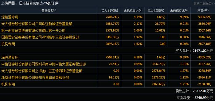 融捷股份最新资讯速递