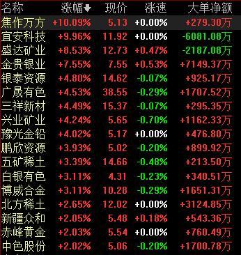 宜安科技最新资讯揭晓