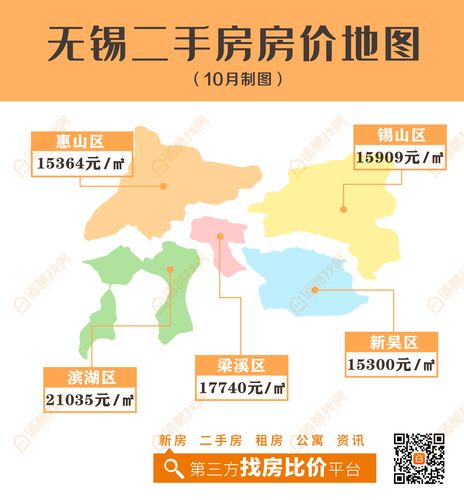 无锡二手房市场最新报价动态