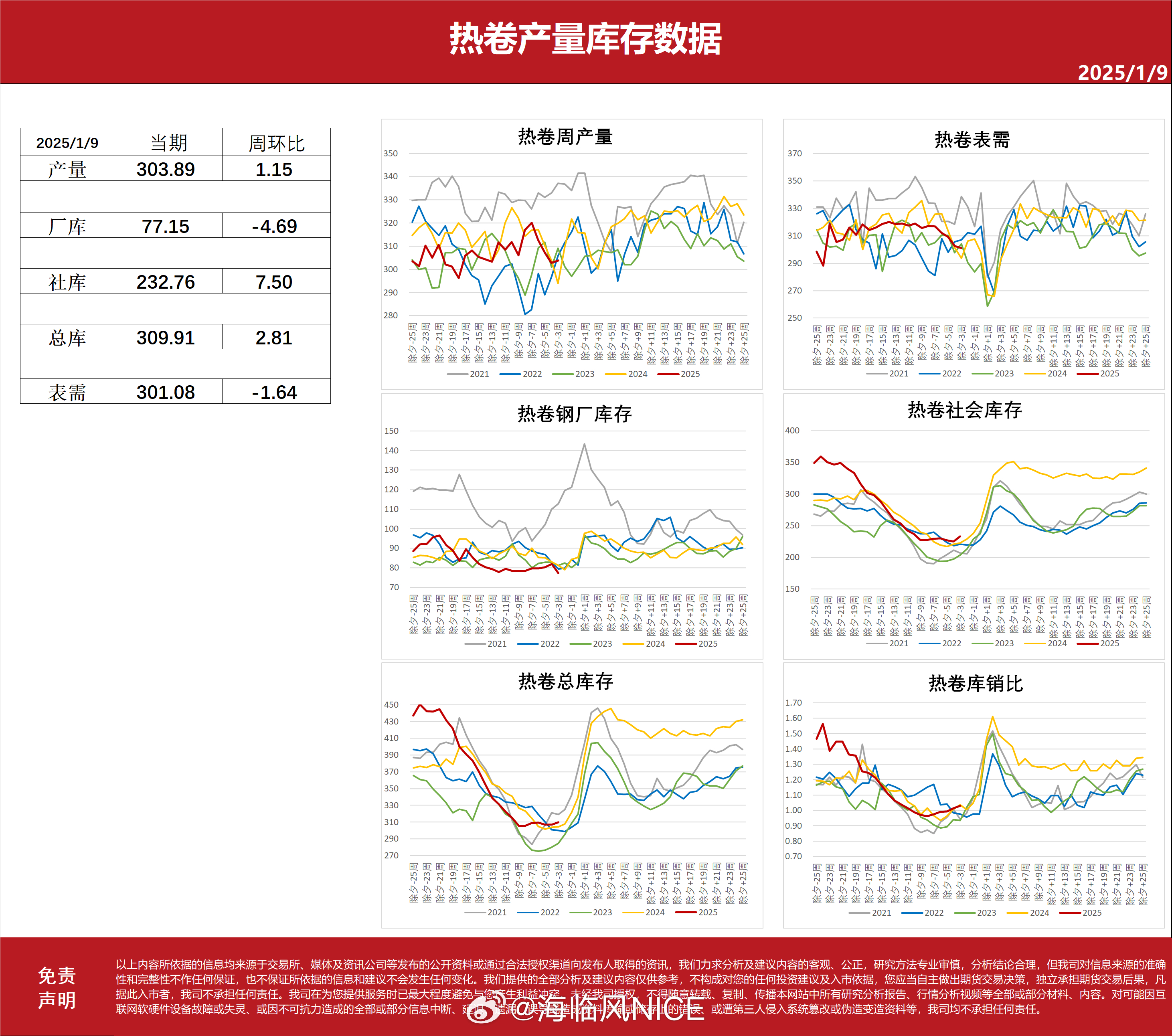 最新钢板市场价格动态