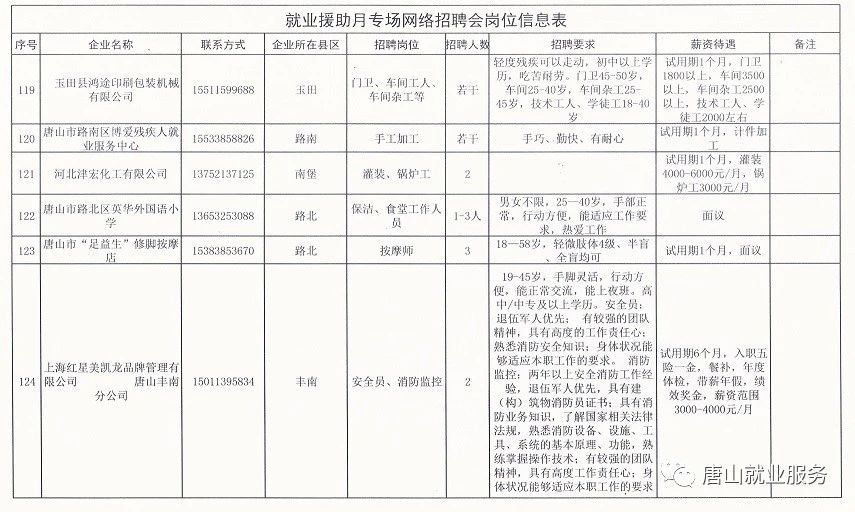 潍坊滨海最新职位公告