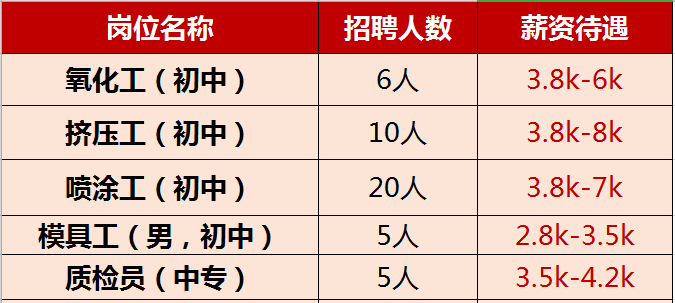 黄石人才市场最新职位发布