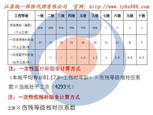 现行九级伤残评定规范解读