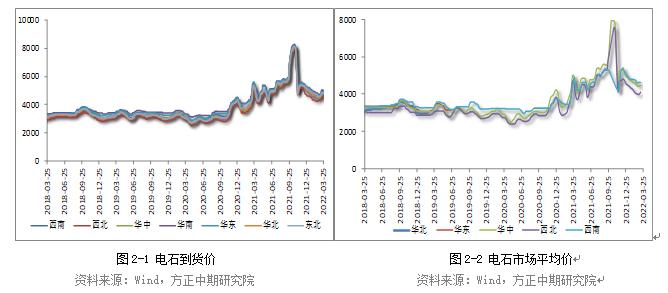 电石市场最新动态及报价