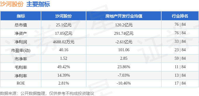 沙河股份最新资讯速递