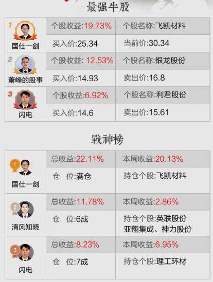 牛散最新持仓曝光