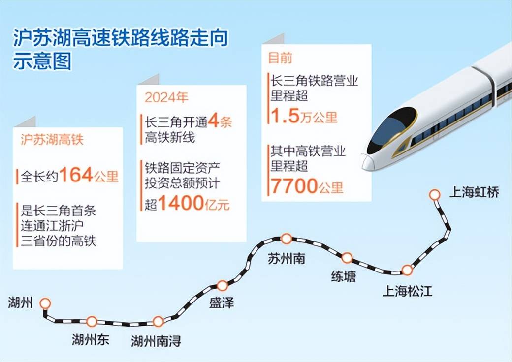 湖苏沪高铁最新进展揭晓