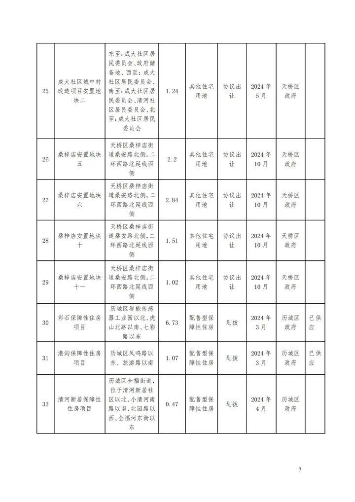 济南凤凰路最新动态揭晓