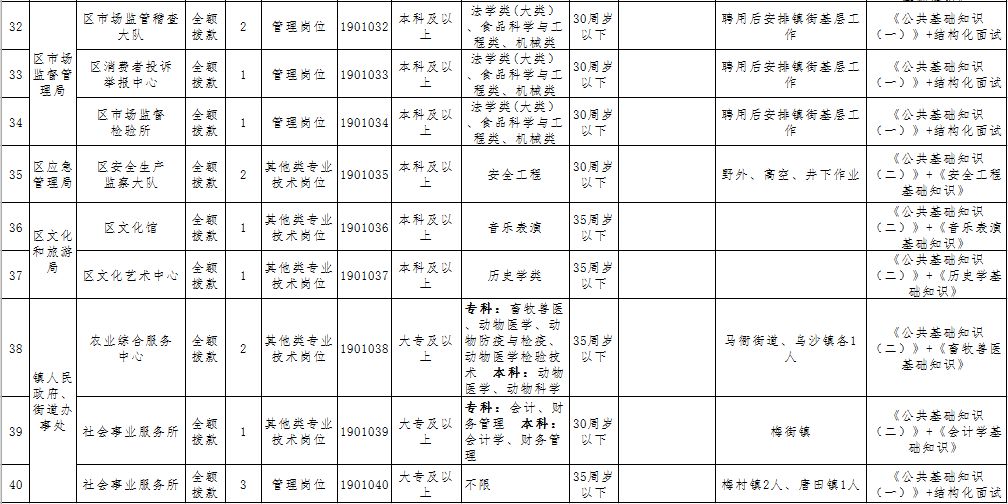 贵池池州地区最新职位招聘汇总