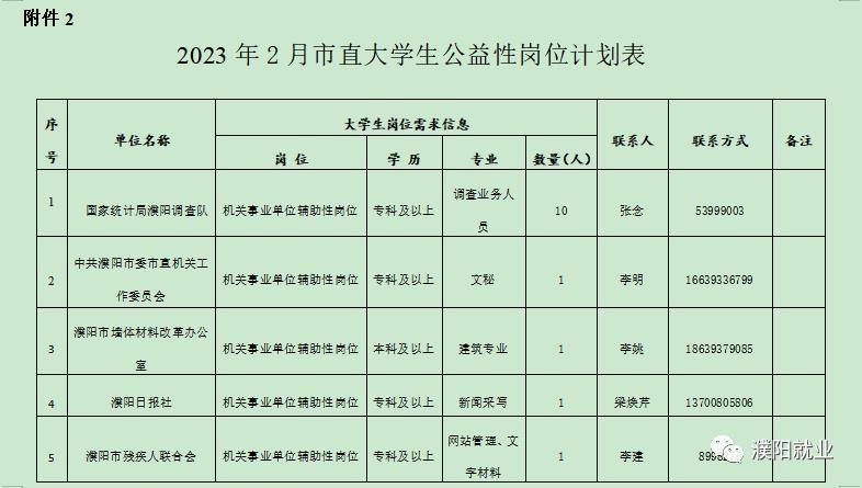 “濮阳紧急招聘信息发布”