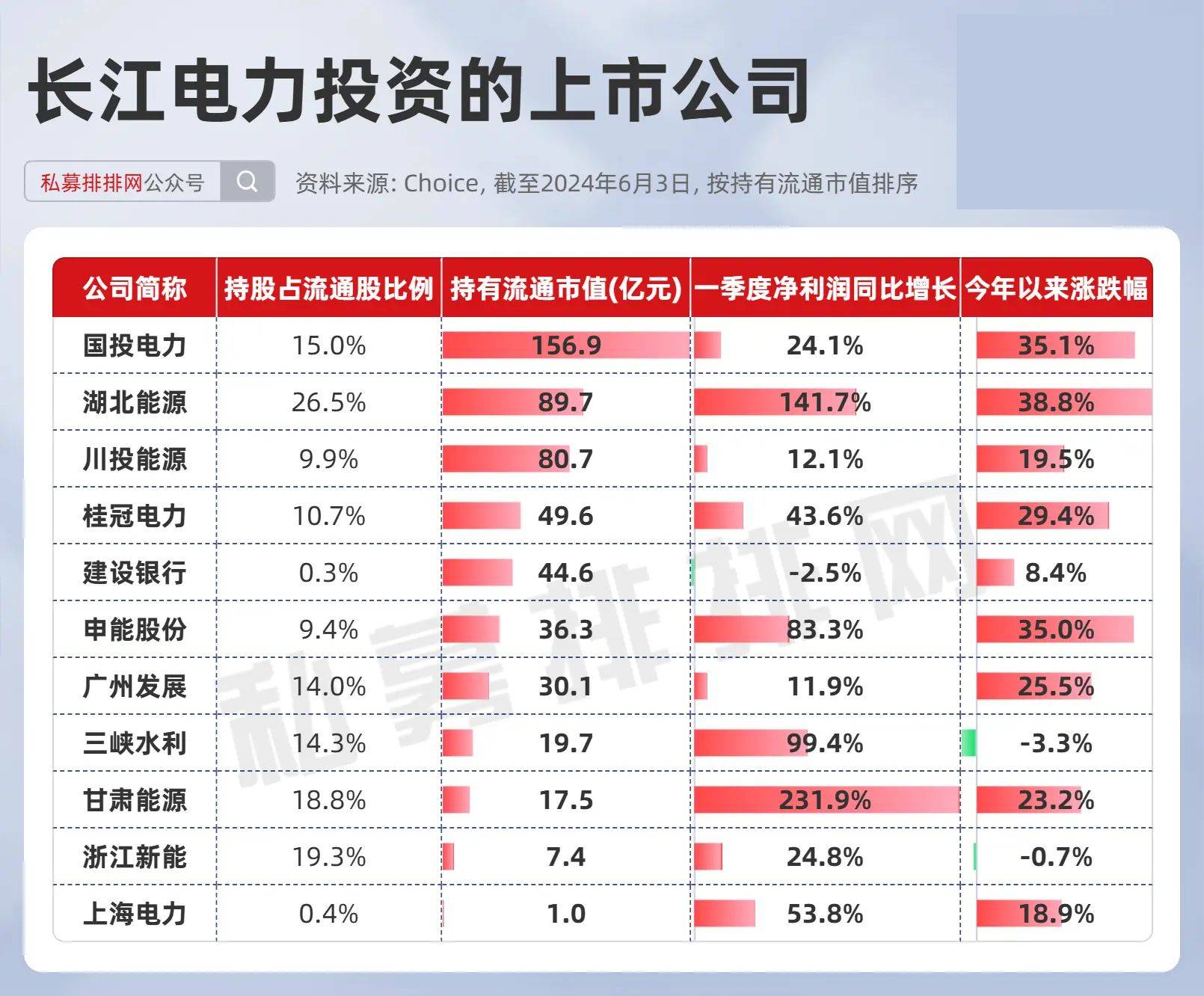 长江电力最新资讯发布