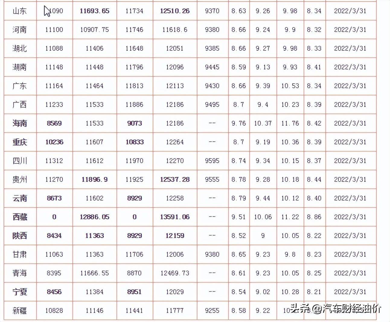 12月油价变动最新资讯