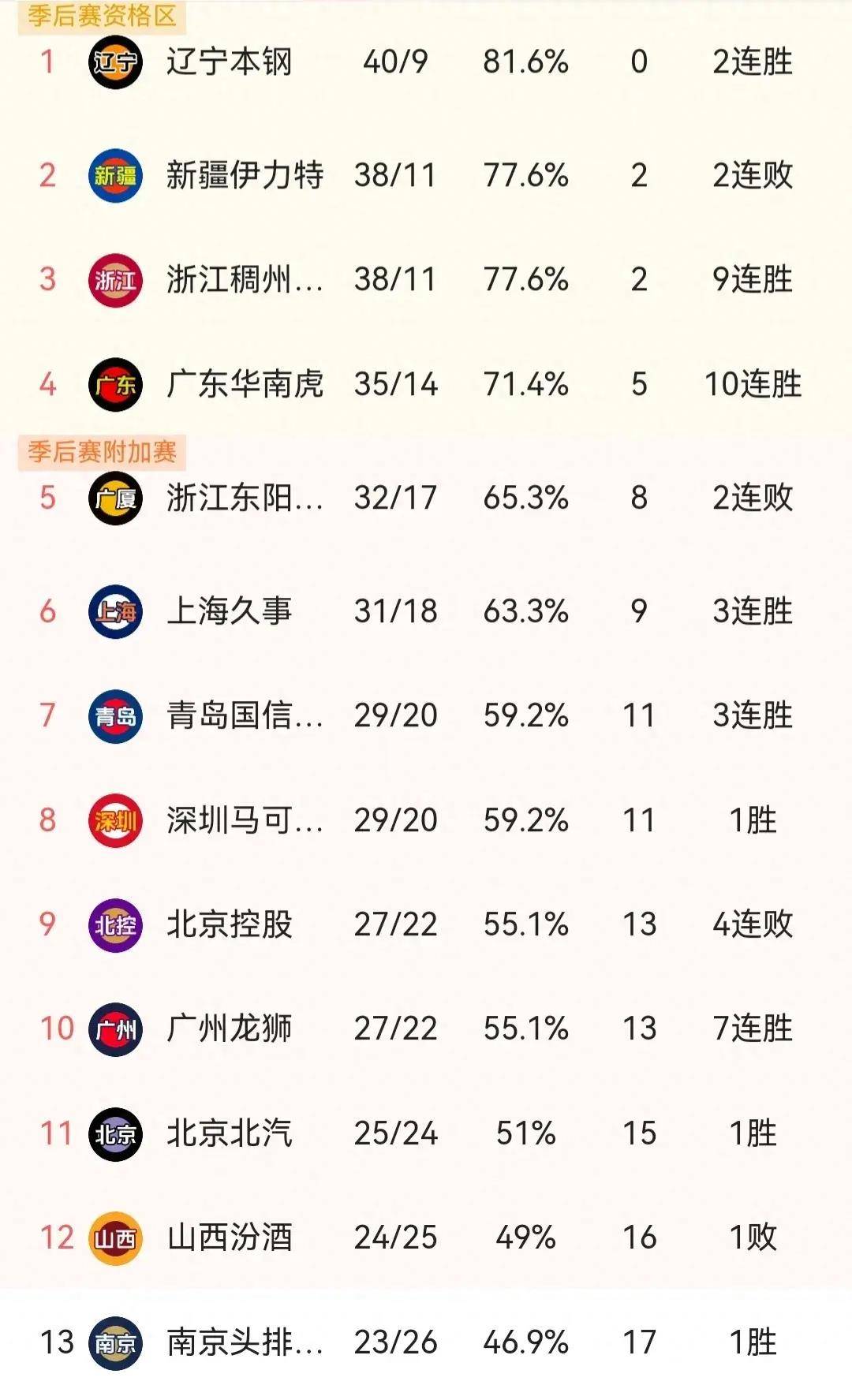 CBA最新得分排行榜揭晓