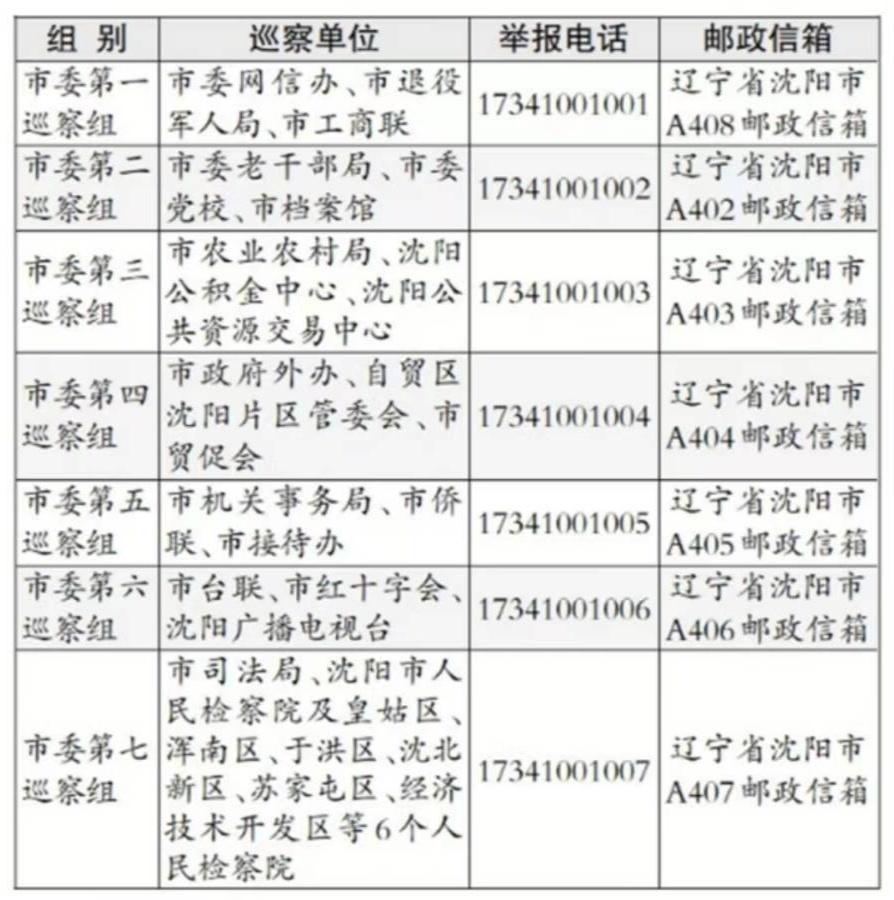 辽宁巡视组最新动态