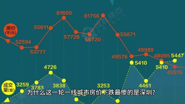 最新发布：二线城市房价排行揭晓