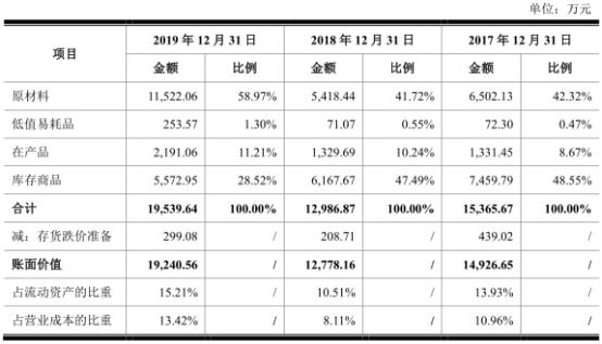 金安国纪最新资讯速递