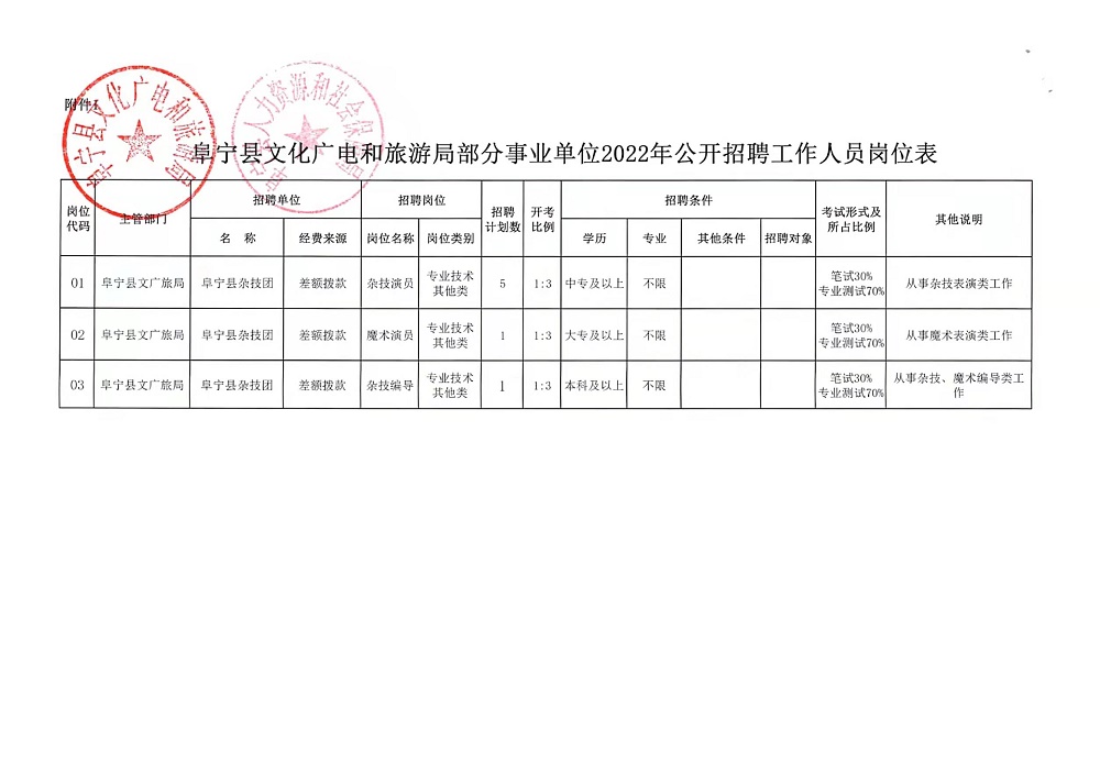 峨眉地区最新人才招募资讯