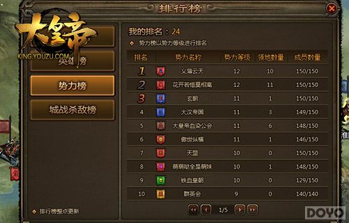 大皇帝版面升级指南