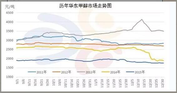 甲醇最新行情盘点