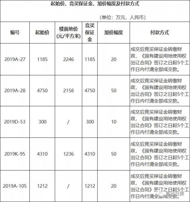 “加油站最新拍卖信息发布”