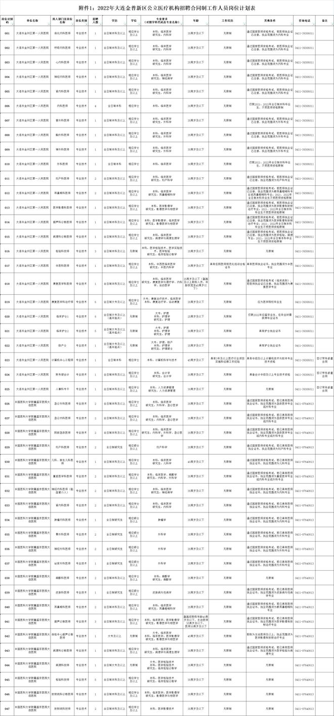 广饶最新职位汇总