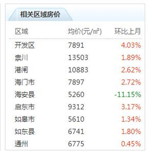 海门江苏最新楼市价格动态