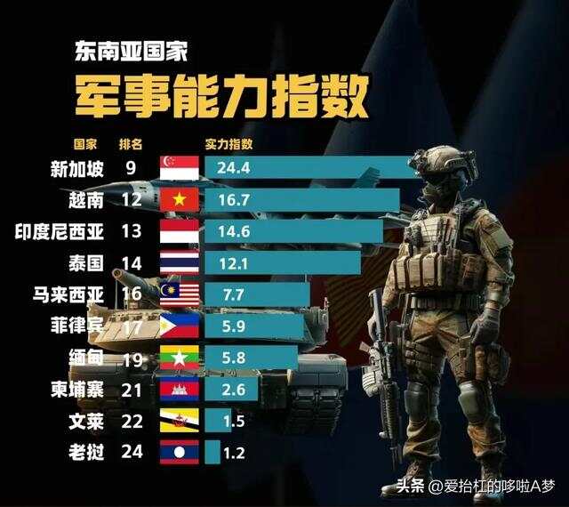 不良势力武力等级大盘点