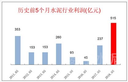 水泥行业最新资讯速递