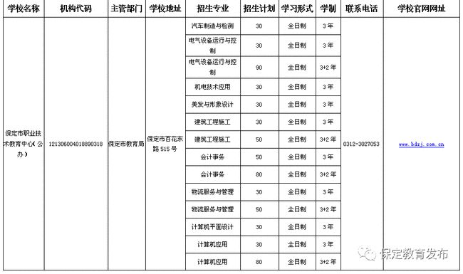 都昌地区最新职位招纳