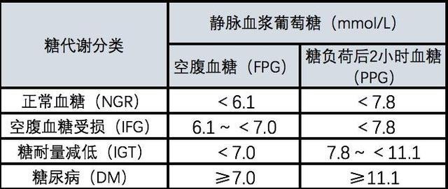 最新版血肌酐正常值标准