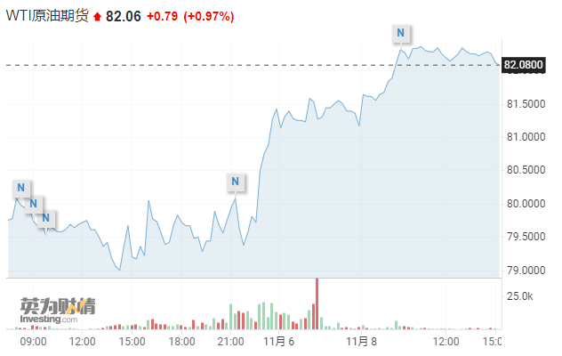 最新原油市场资讯速递
