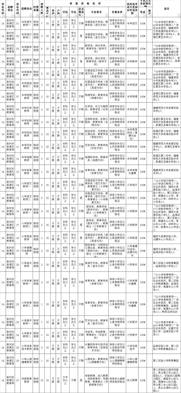 泉港地区最新职位汇总