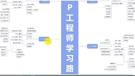 PHP 最新迭代