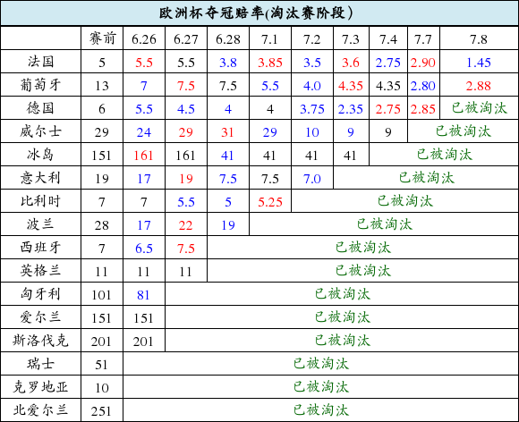 “欧冠夺冠赔率实时更新”