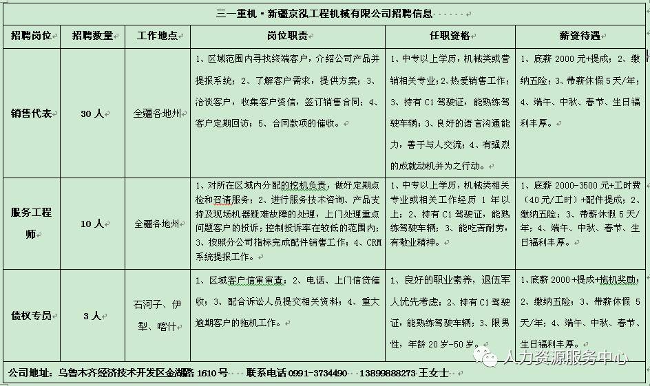 乌鲁木齐招聘信息汇总