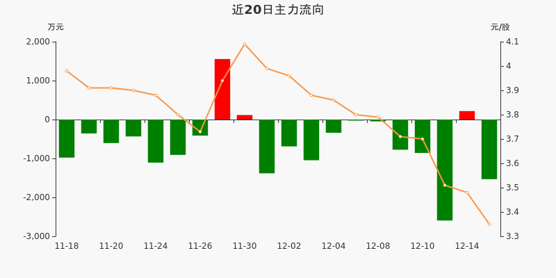 泰禾集团股价最新动态