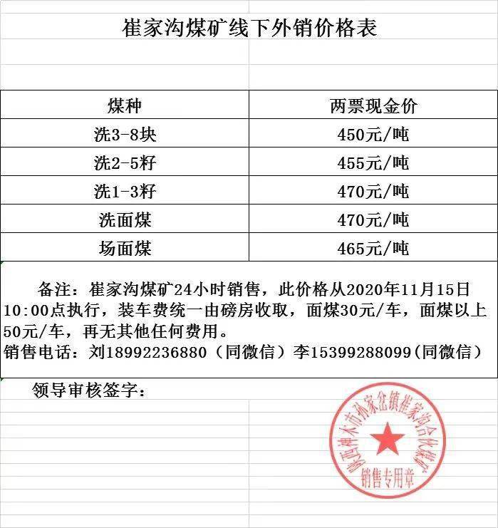 府谷煤炭行情实时查询