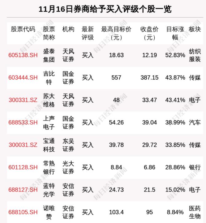 苏大维格最新资讯