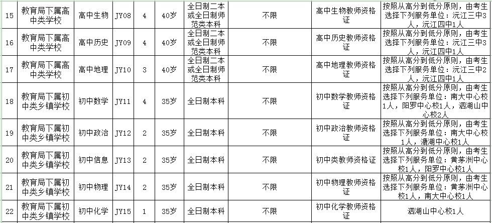 沅江最新职位招募公告