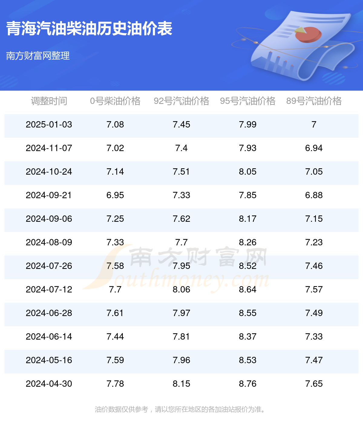 最新中石油95号汽油价格揭晓