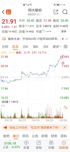 同大股份最新资讯揭晓