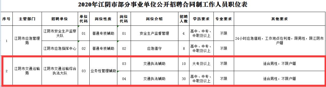 江阴招聘信息速递