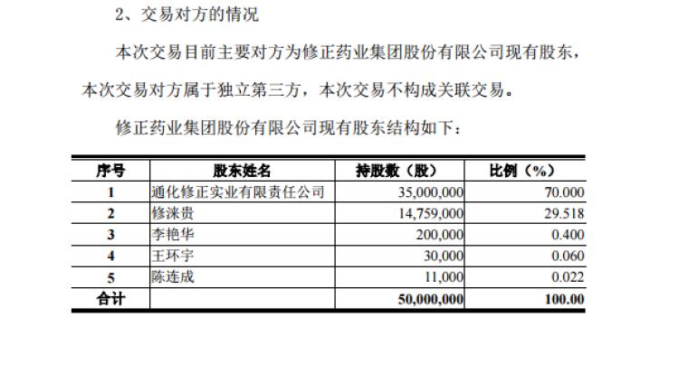 吉药控股最新资讯发布