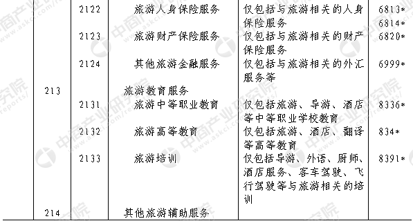 最新国家标准行业类别概览