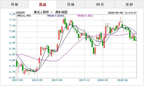 最新台币兑人民币汇率行情