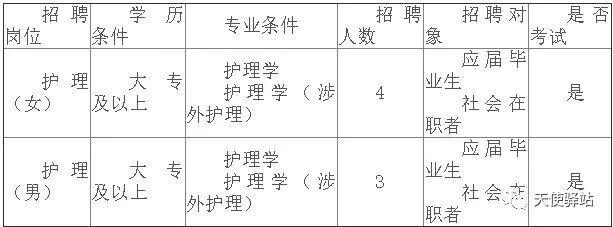 苏州护士职位招聘资讯更新