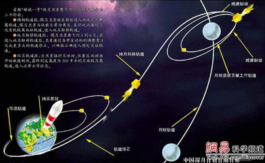 中九卫星最新技术指标揭秘